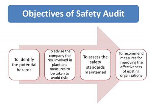 Safety Audit Services